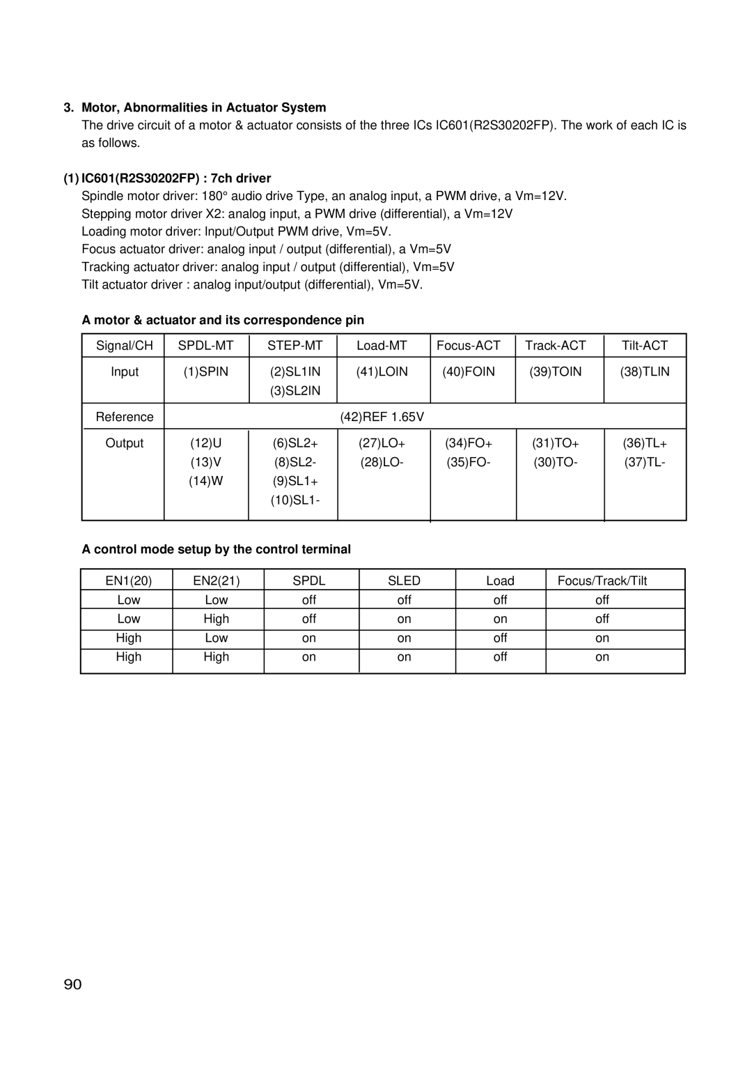 LG Electronics GSA-4165B, GSA-4168B, GSA-4167B Motor, Abnormalities in Actuator System, IC601R2S30202FP 7ch driver 