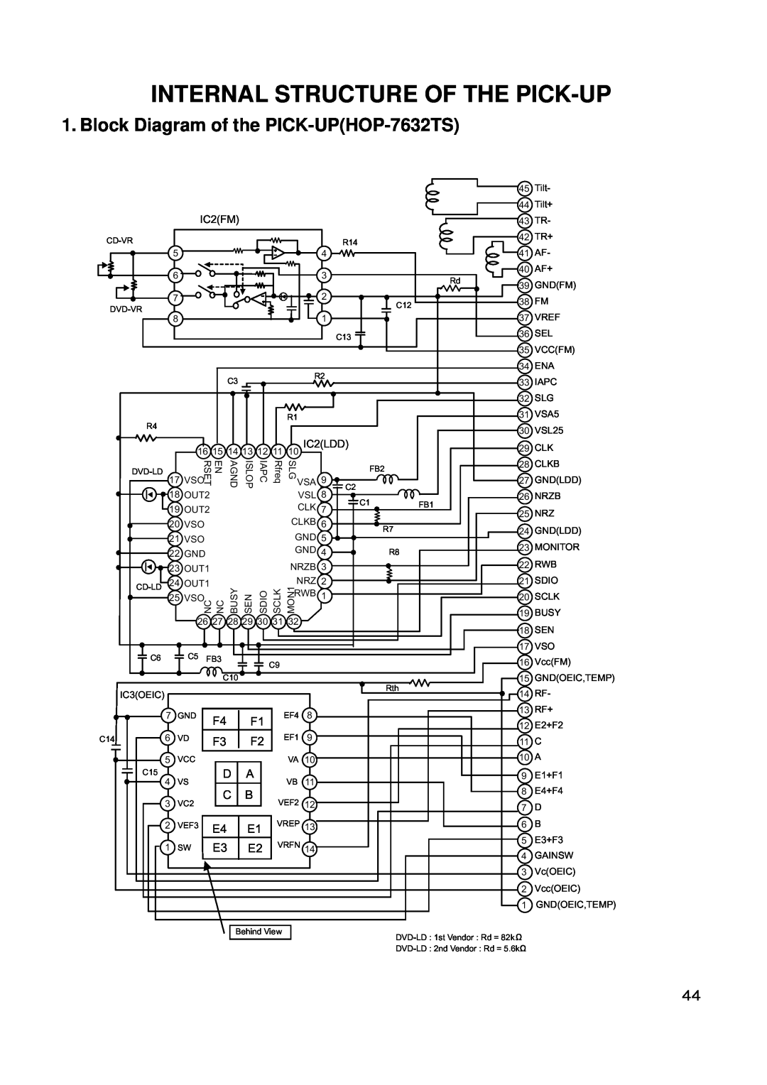 LG Electronics GSA-4165B, GSA-4168B, GSA-4167B Internal Structure Of The Pick-Up, Block Diagram of the PICK-UPHOP-7632TS 