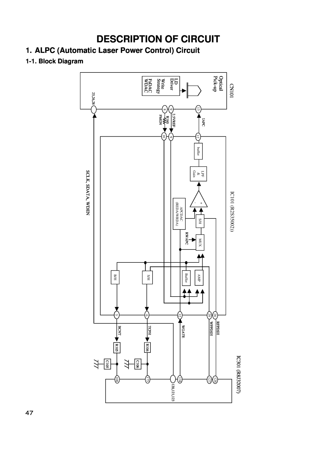 LG Electronics GSA-4165B CIRCUITDESCRIPTION OF 1. ALPC Automatic Laser Power Control Circuit, IC301 R8J32007, CN101, Write 