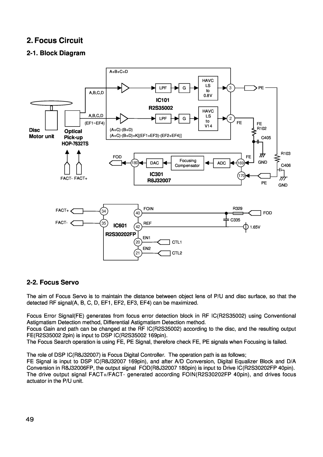 LG Electronics GSA-4168B, GSA-4165B Focus Circuit, IC101, R2S35002, Disc, Motor unit, IC301, R8J32007, IC601, R2S30202FP 
