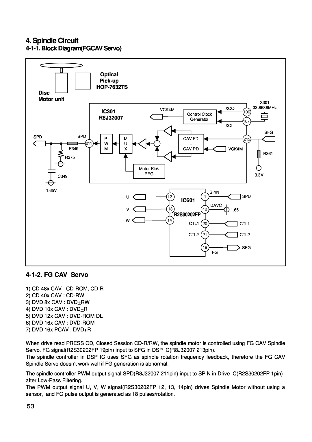 LG Electronics GSA-4165B Spindle Circuit, Block DiagramFGCAV Servo, Optical, Pick-up, Disc, HOP-7632TS, Motor unit, IC301 