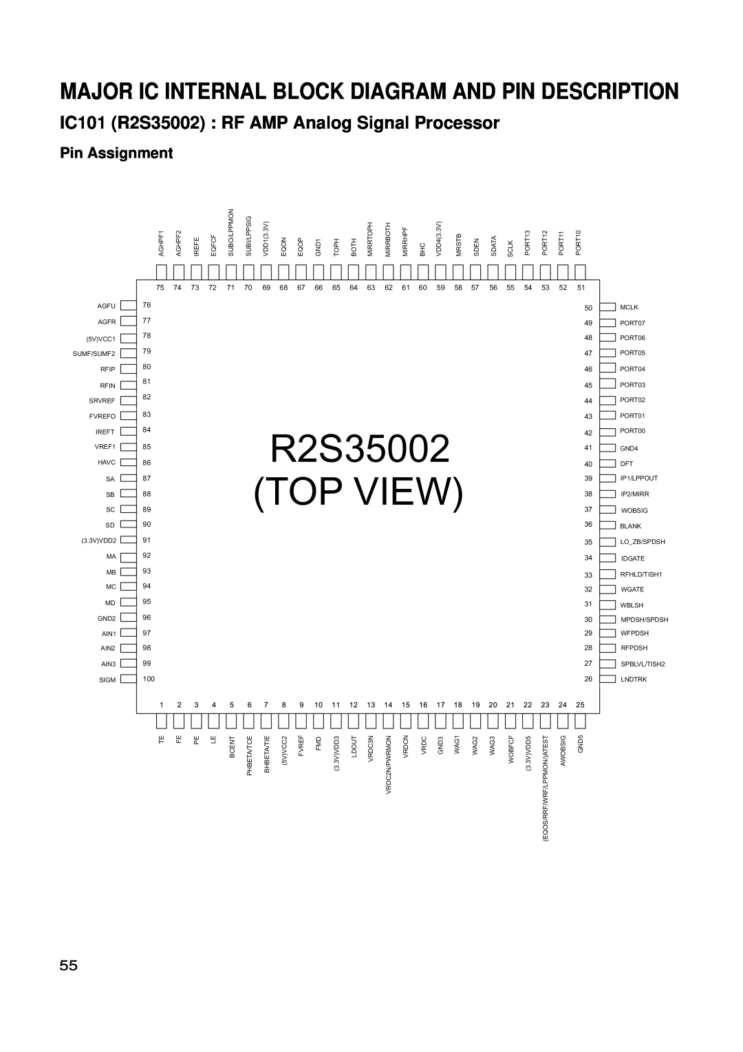 LG Electronics GSA-4168B, GSA-4165B, GSA-4167B service manual IC101 R2S35002 RF AMP Analog Signal Processor, Top View 