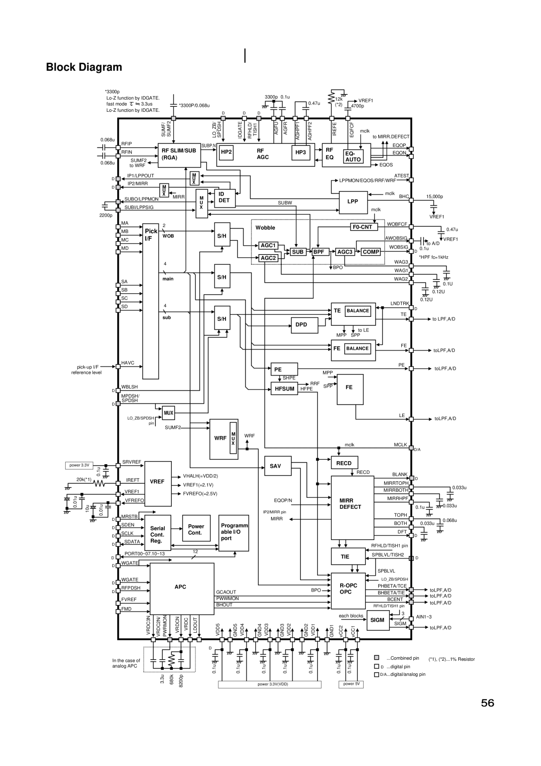 LG Electronics GSA-4165B, GSA-4168B, GSA-4167B service manual Pick, Balance 
