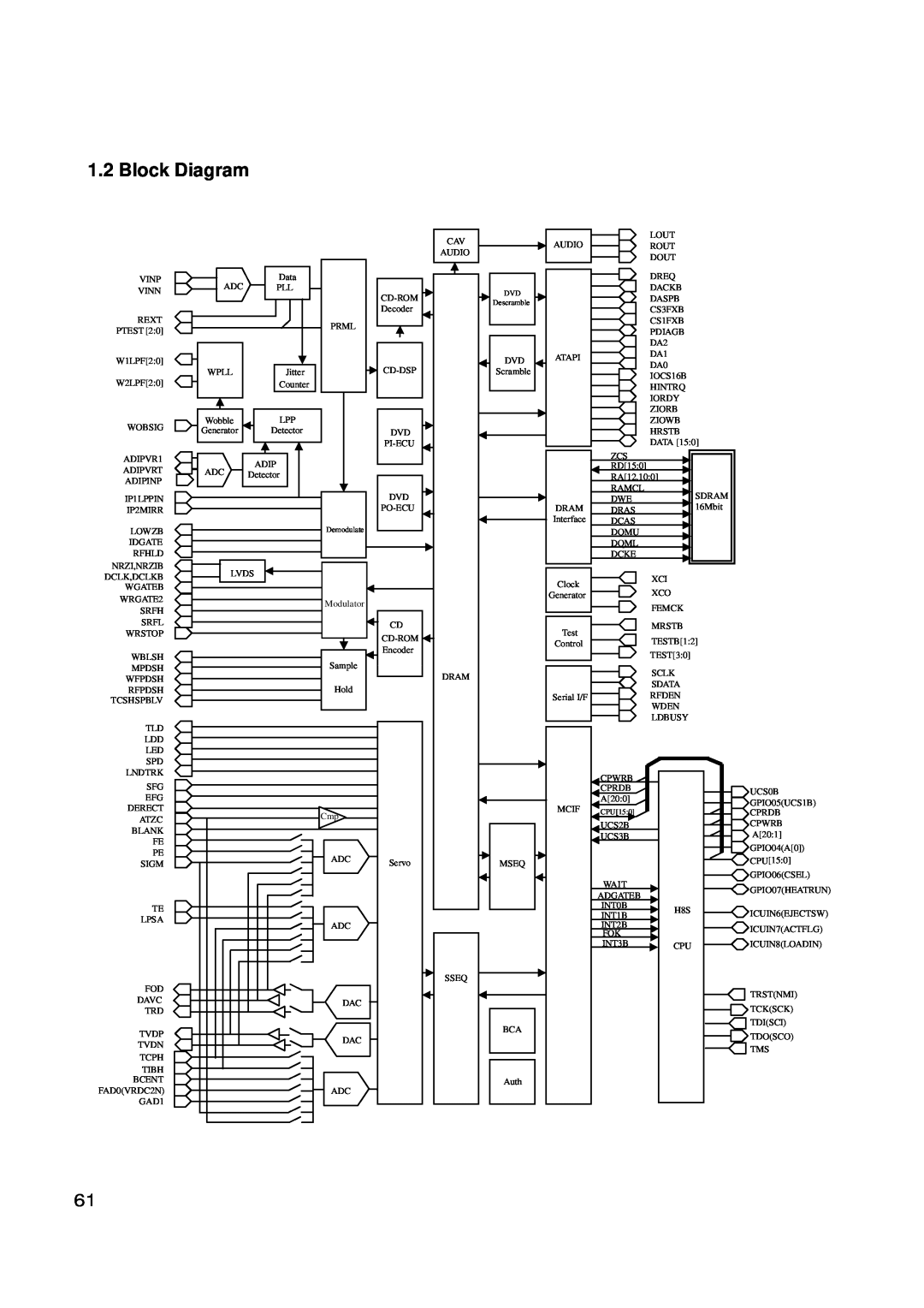 LG Electronics GSA-4168B, GSA-4165B, GSA-4167B service manual Block Diagram, Demodulate, Descramble 
