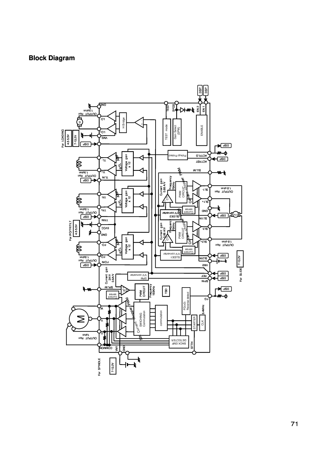 LG Electronics GSA-4165B, GSA-4168B, GSA-4167B service manual 