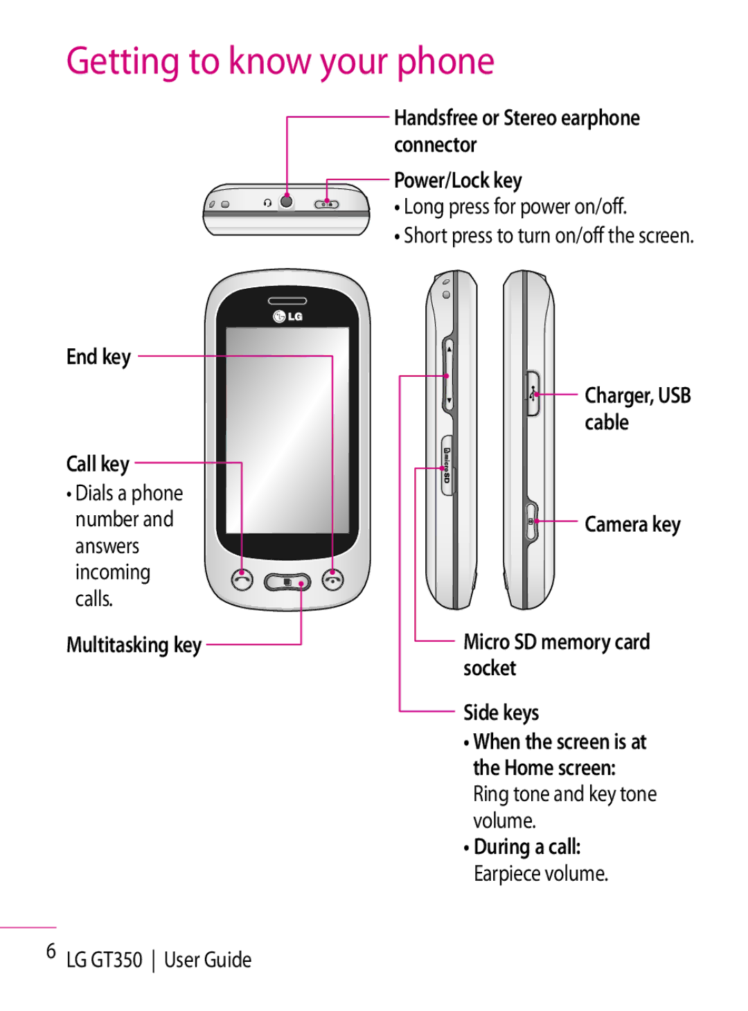 LG Electronics GT350 Getting to know your phone, End key Call key, Handsfree or Stereo earphone connector Power/Lock key 