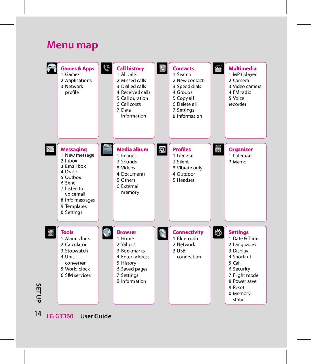 LG Electronics GT360 manual Menu map, Games & Apps Call history Contacts Multimedia 