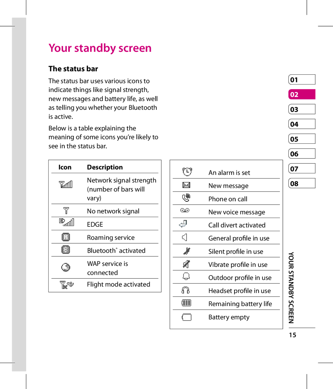 LG Electronics GT360 manual Your standby screen, Status bar, Icon Description 