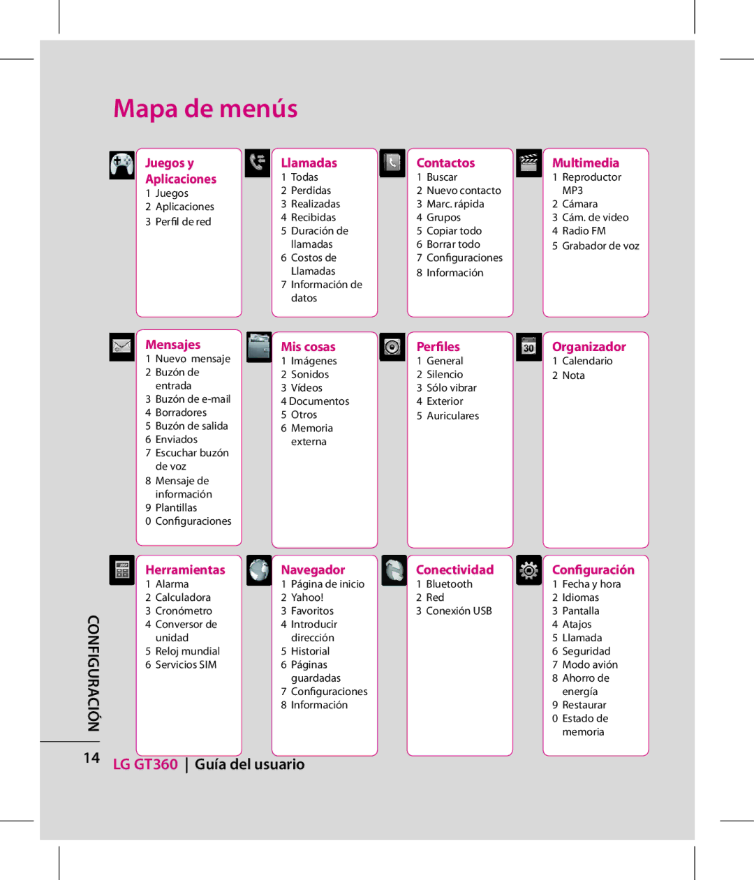 LG Electronics GT360 manual Mapa de menús, Juegos y Llamadas Contactos Multimedia Aplicaciones 