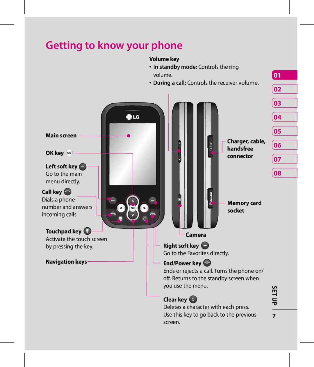 LG Electronics GT360 manual Getting to know your phone 