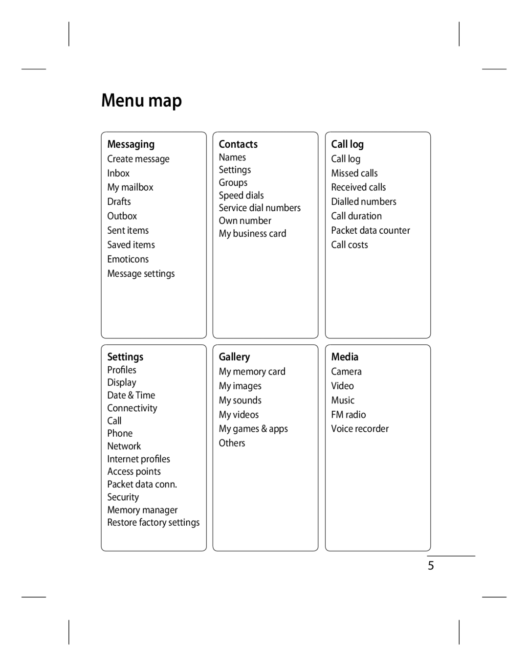 LG Electronics GU220 manual Menu map, Messaging Contacts Call log 