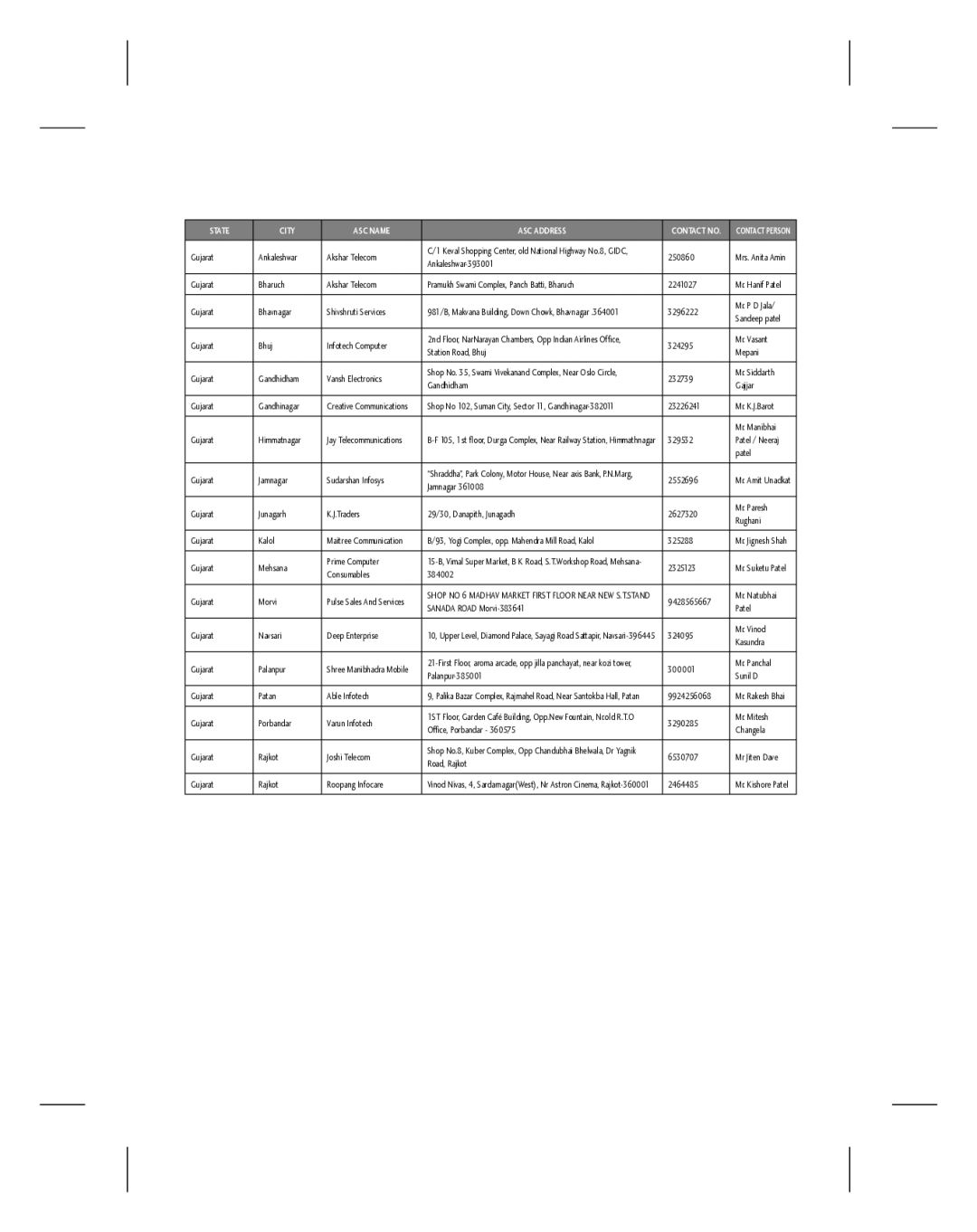 LG Electronics GU220 manual Gujarat Ankaleshwar Akshar Telecom 