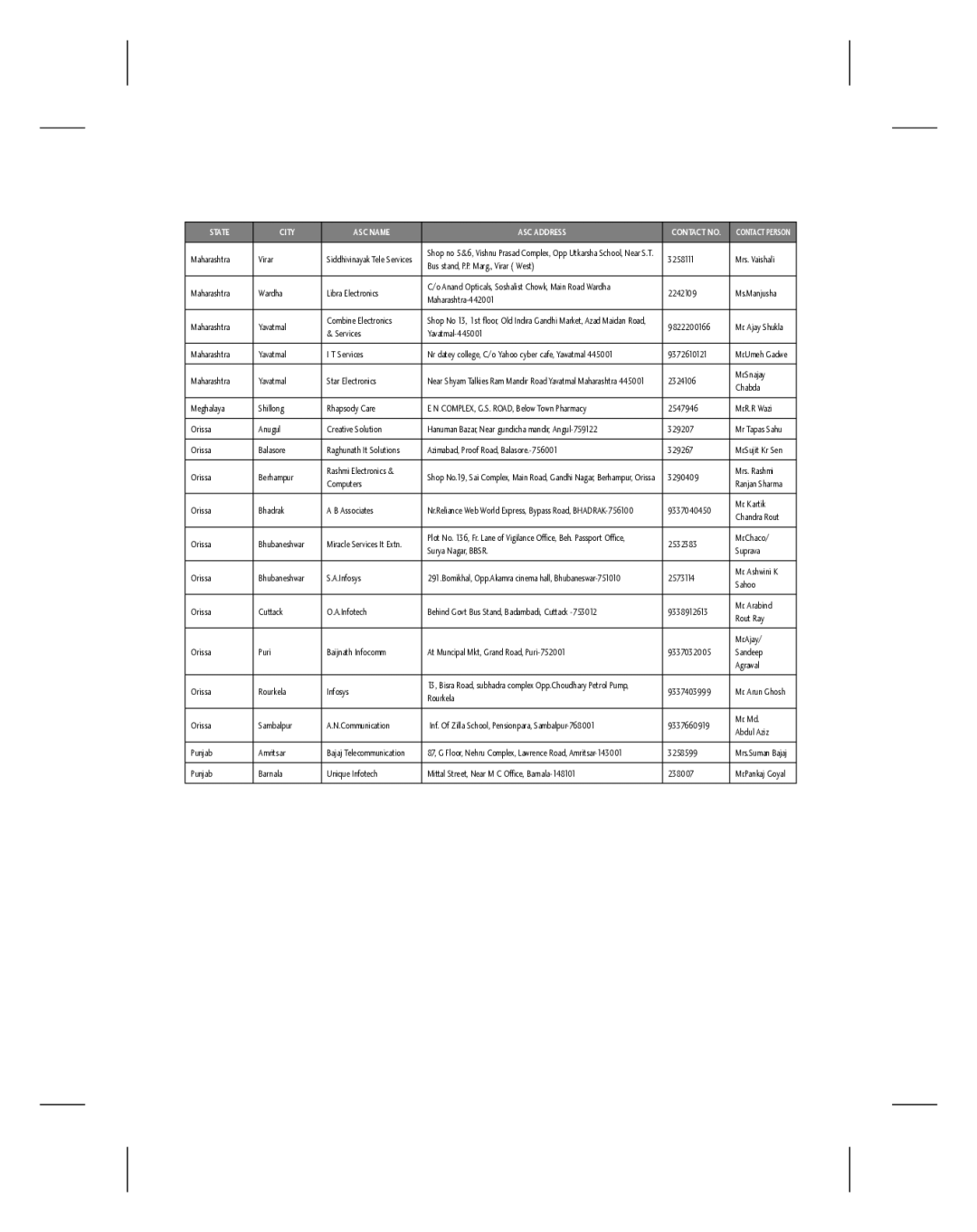 LG Electronics GU220 manual Maharashtra Yavatmal Star Electronics 