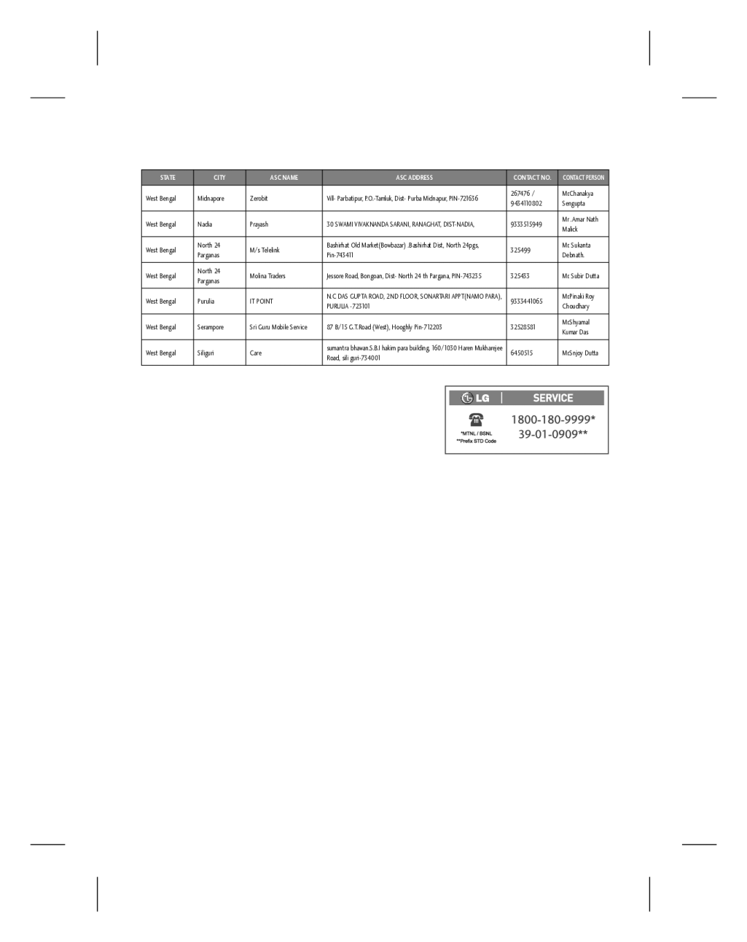 LG Electronics GU220 manual IT Point 