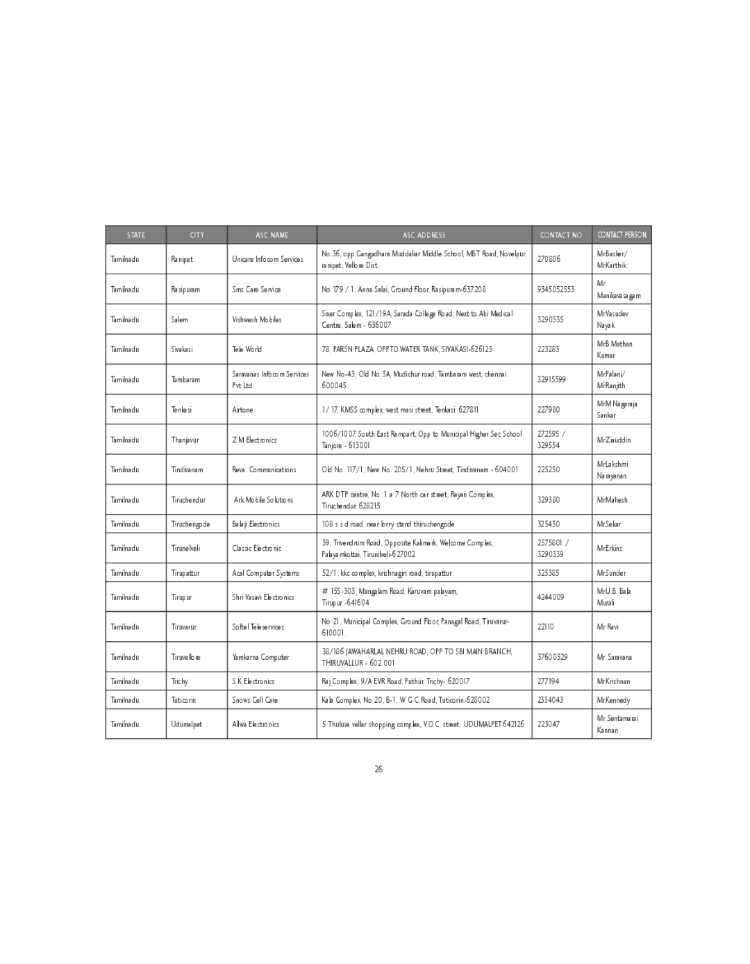 LG Electronics GU285 manual Thiruvallur 602 