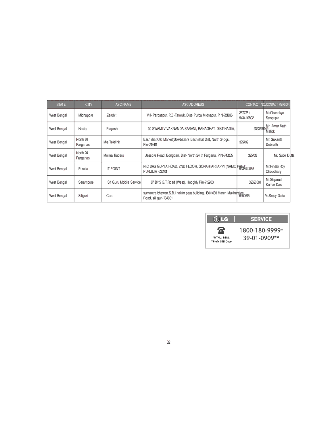 LG Electronics GU285 manual IT Point 