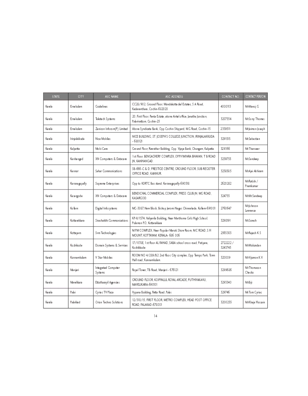 LG Electronics GU285 manual JN, Kanhangad, Office ROAD, Kannur, Kasargod, MOUNT, KOTTAYAM, KERALA- 686, MAVELIKARA-690101 