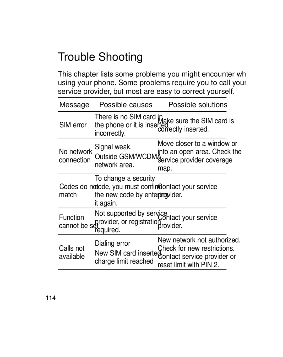 LG Electronics GU290V manual Trouble Shooting 