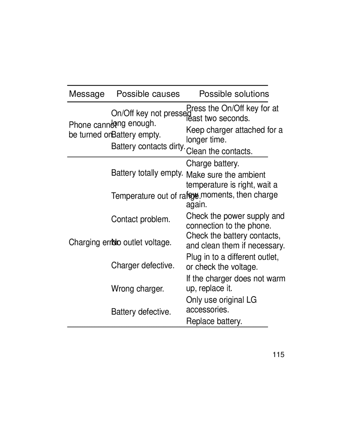 LG Electronics GU290V manual Least two seconds, Long enough, Battery empty, Longer time, Clean the contacts, Charge battery 