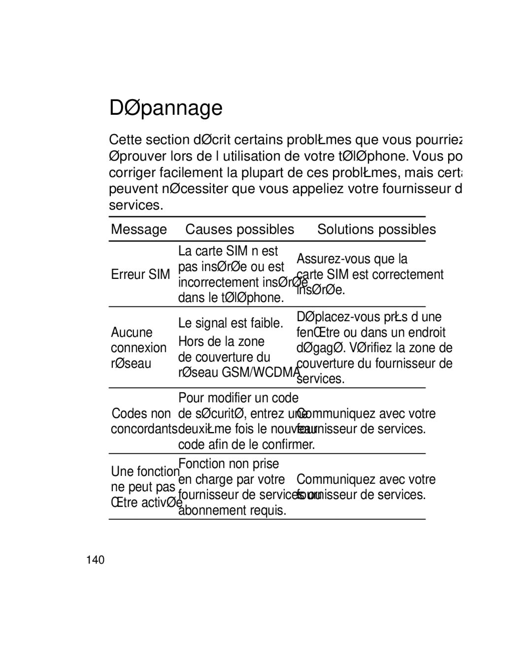 LG Electronics GU290V manual Dépannage 