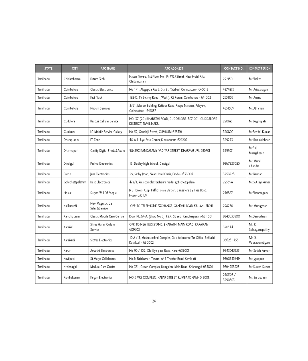 LG Electronics GW300 manual DISTRICT, Tamil Nadu 