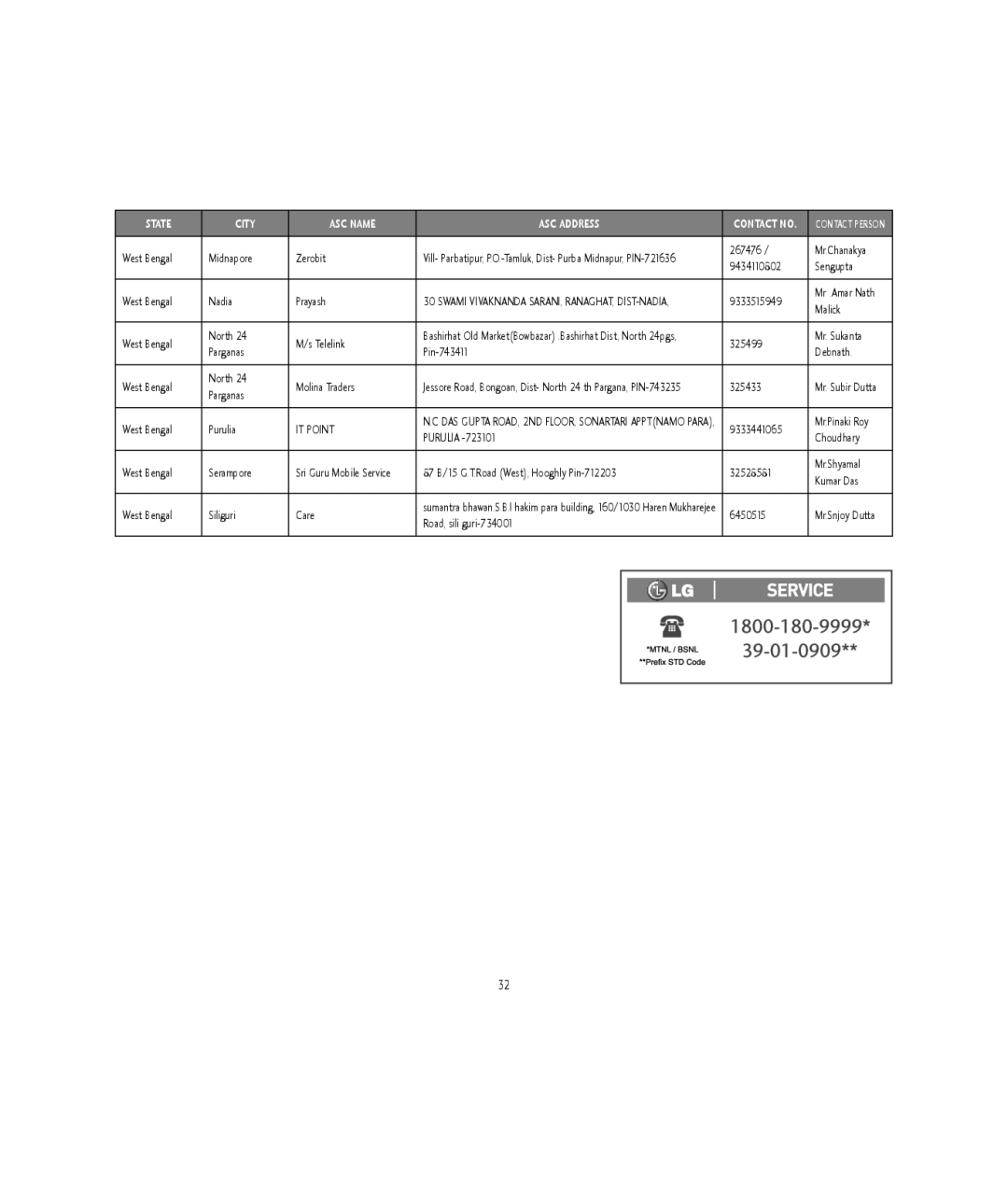 LG Electronics GW300 manual IT Point 