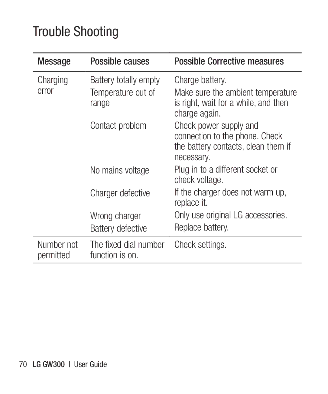 LG Electronics GW300 Charge battery, Error Temperature out, Range, Charge again, Replace it, Wrong charger, Check settings 