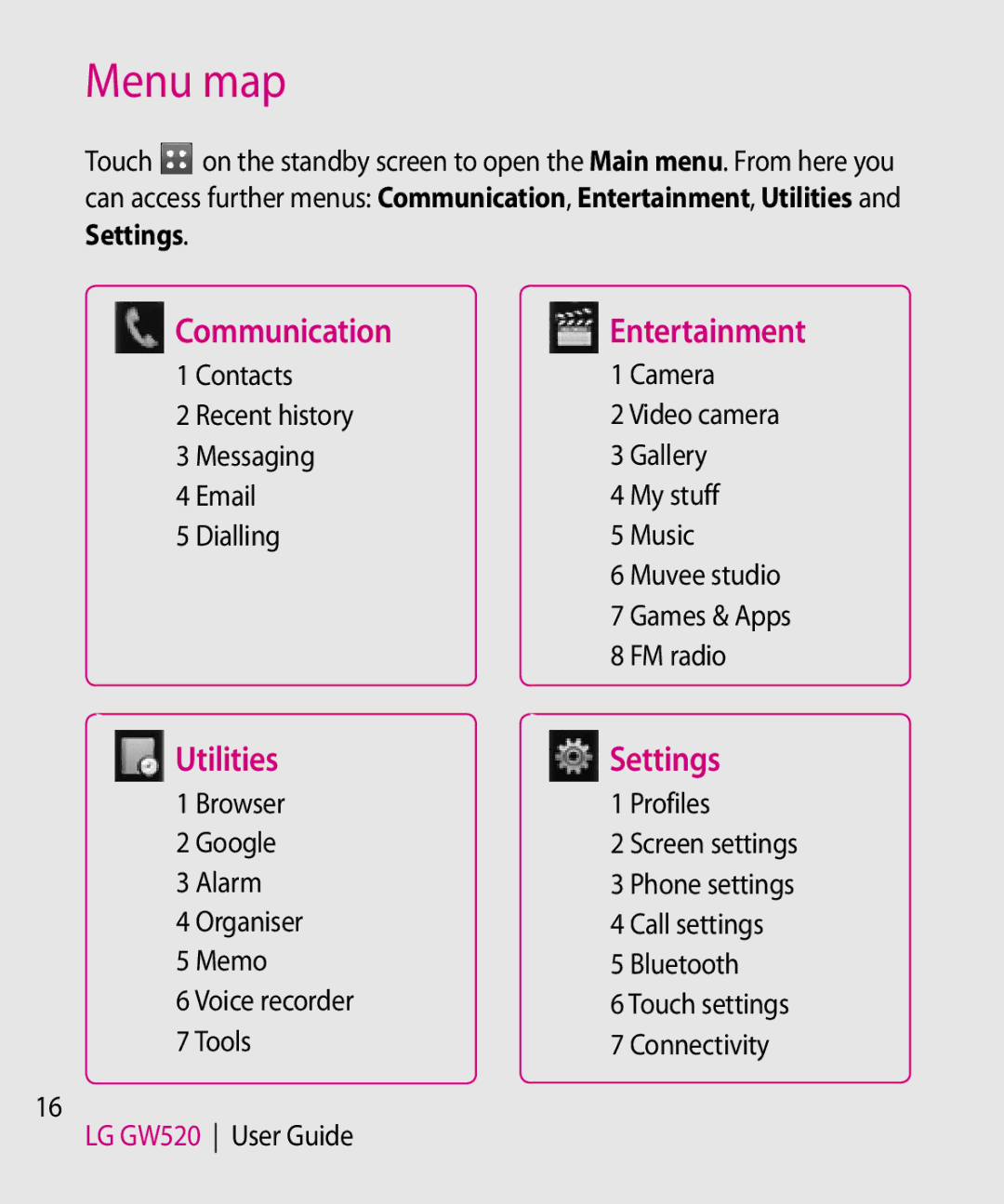 LG Electronics GW520 manual Menu map 