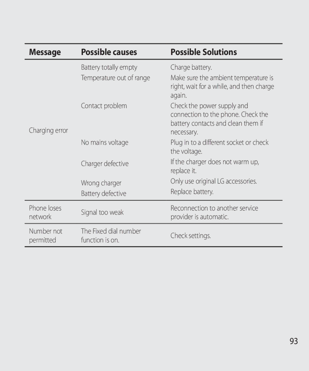 LG Electronics GW520 manual Again 