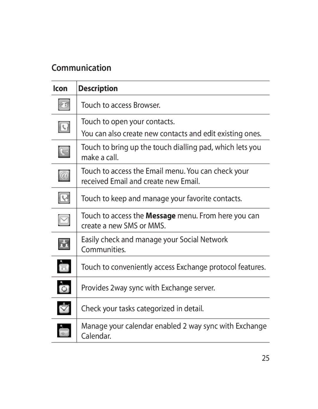 LG Electronics GW620 manual Communication, Icon Description, Touch to access Browser Touch to open your contacts 