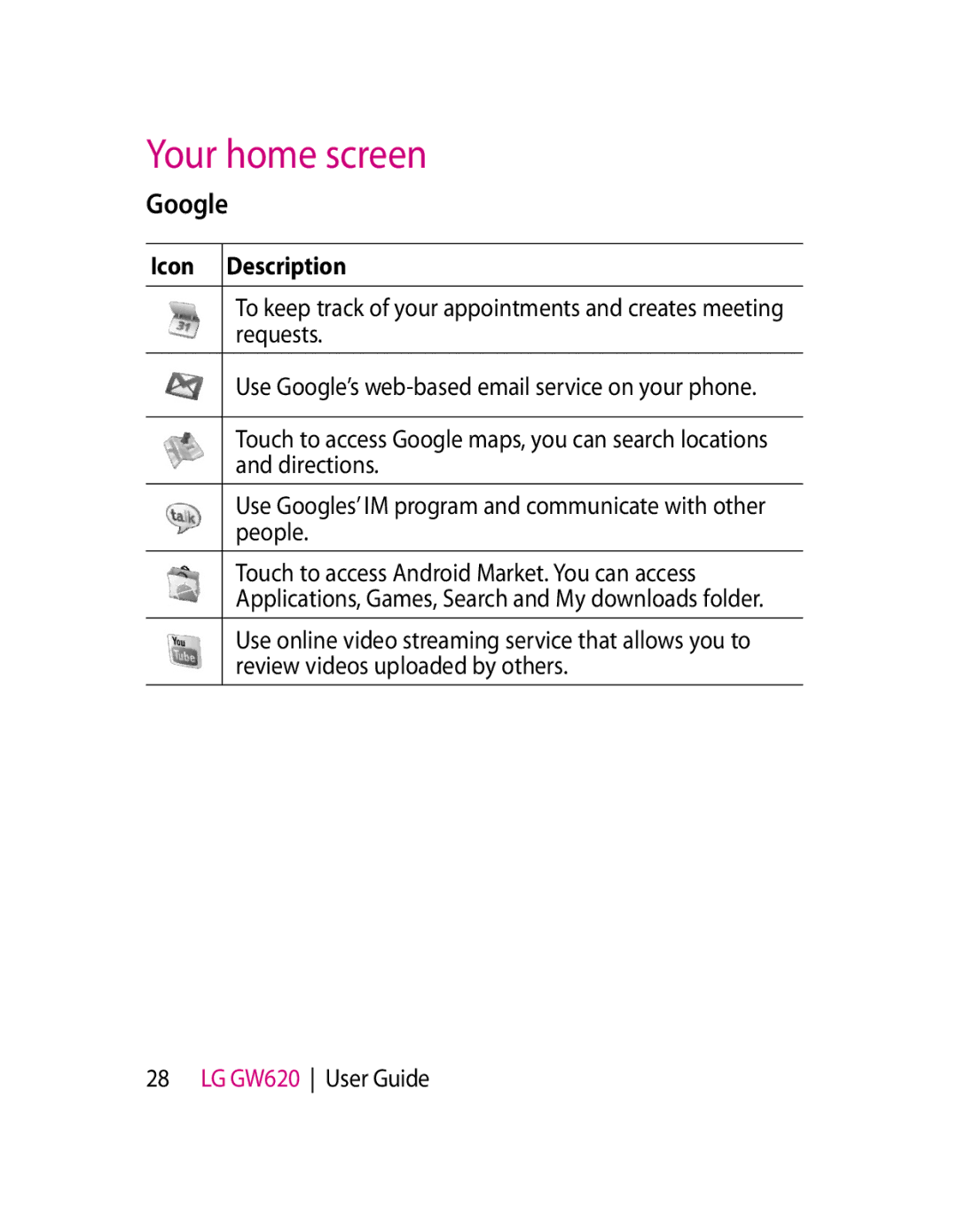 LG Electronics GW620 manual Google 