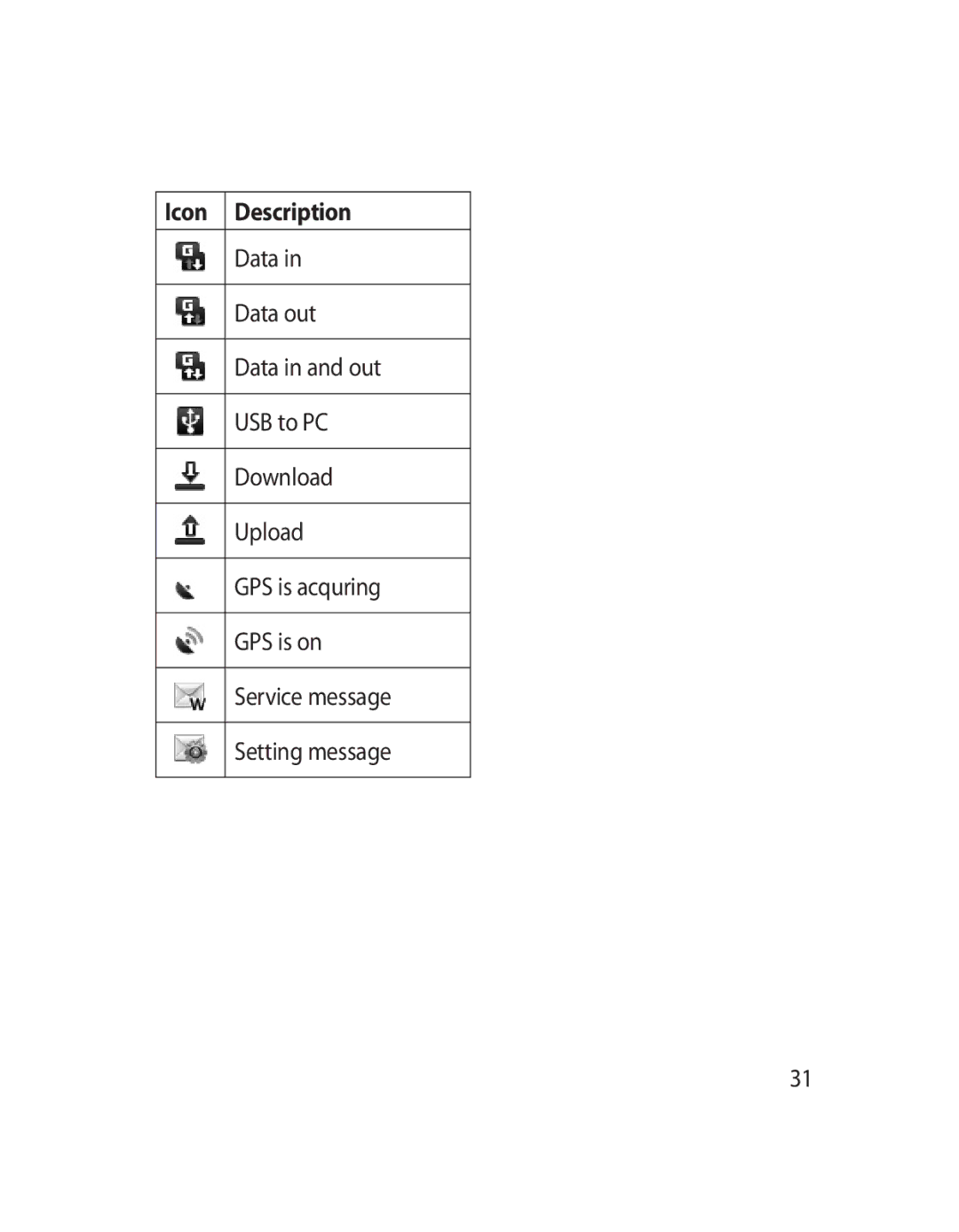 LG Electronics GW620 manual Icon Description 