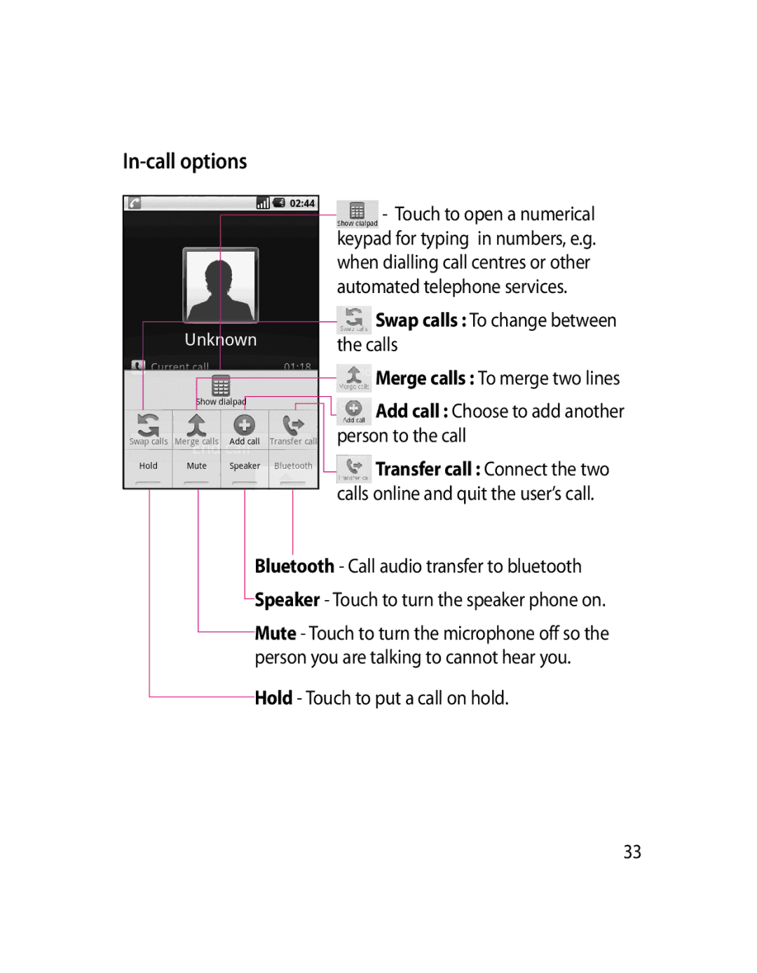 LG Electronics GW620 In-call options, Swap calls To change between the calls, Bluetooth Call audio transfer to bluetooth 