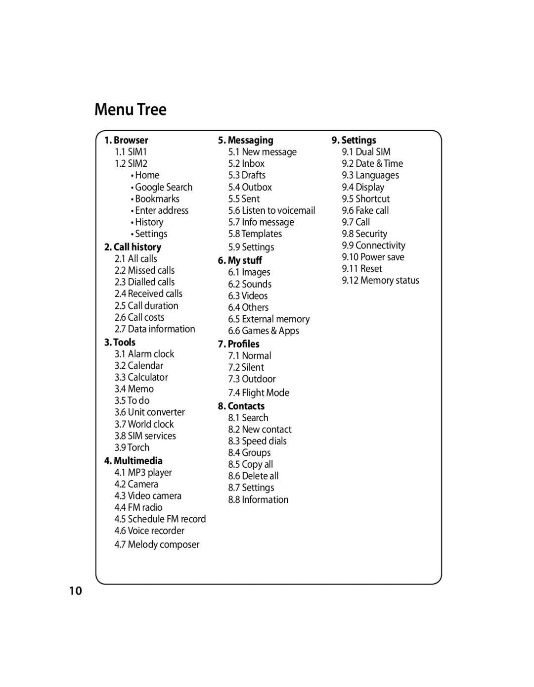 LG Electronics GX200 manual Menu Tree, Call history 