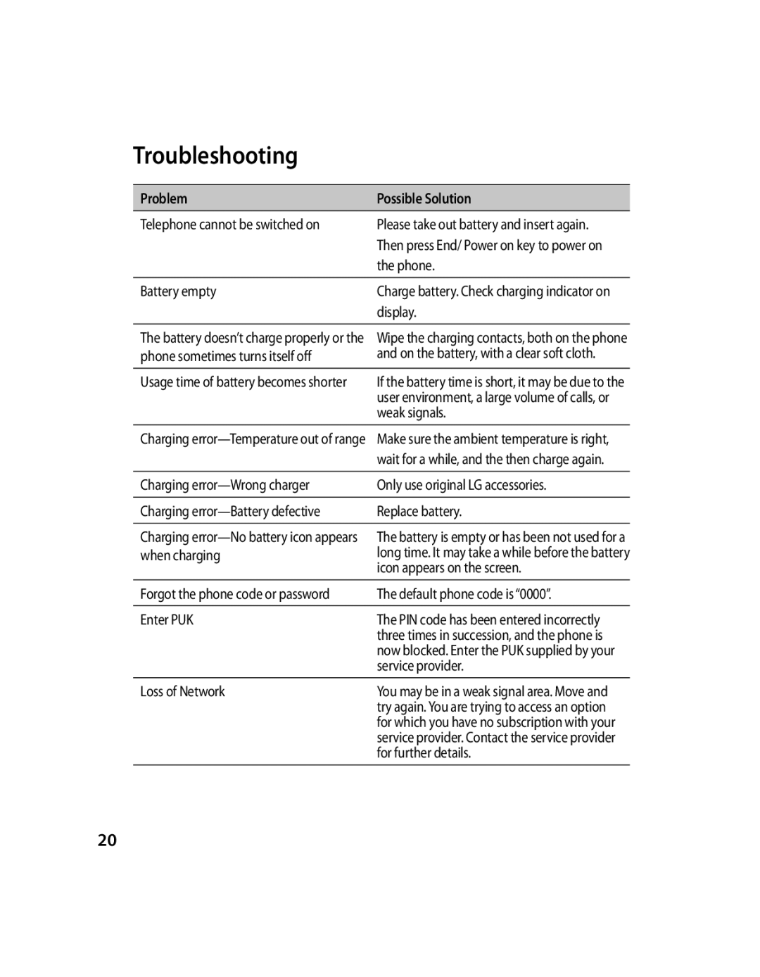 LG Electronics GX200 manual Troubleshooting, Problem Possible Solution 