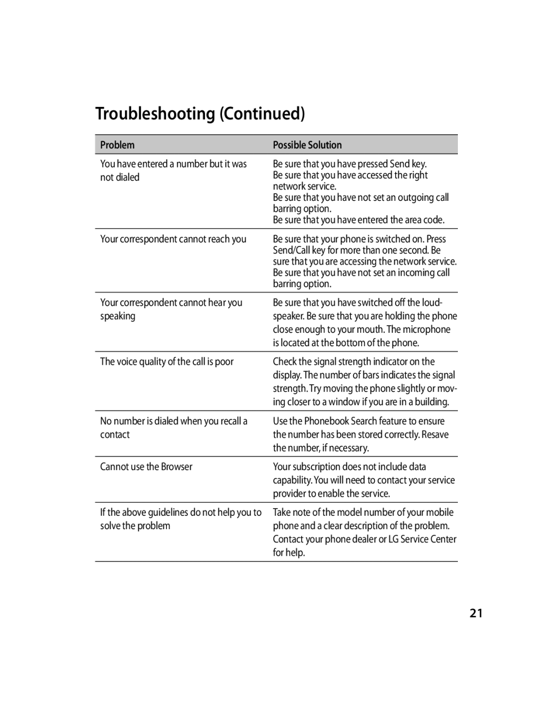 LG Electronics GX200 manual Barring option 