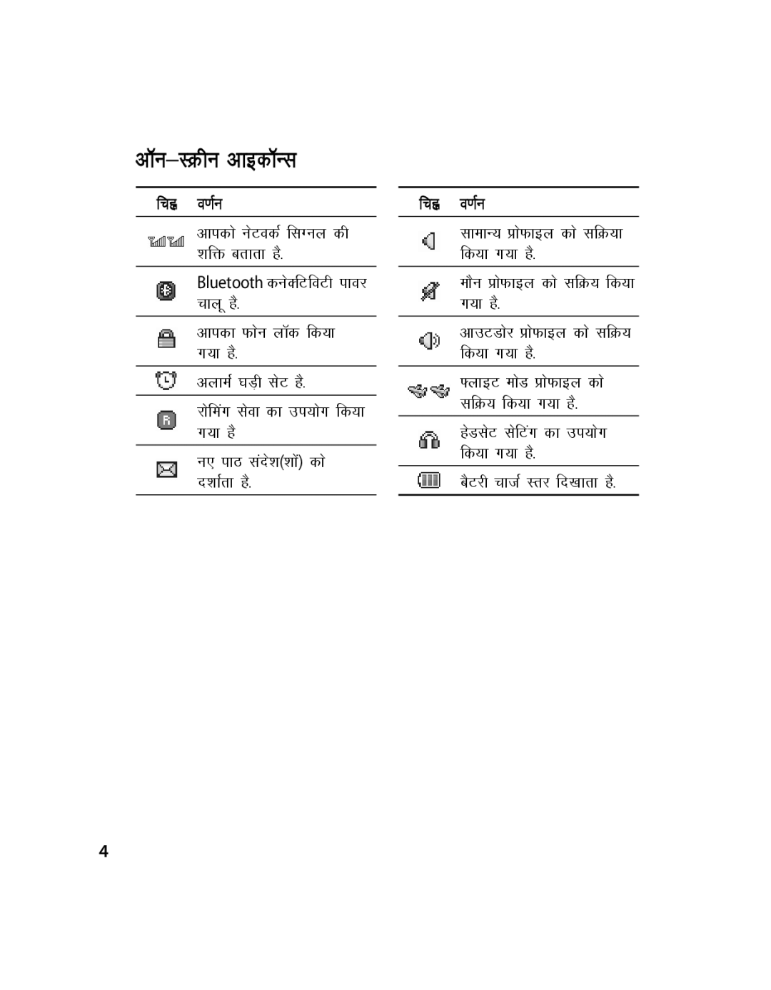 LG Electronics GX200 manual ‚u&LØhu vkbd‚Ul 