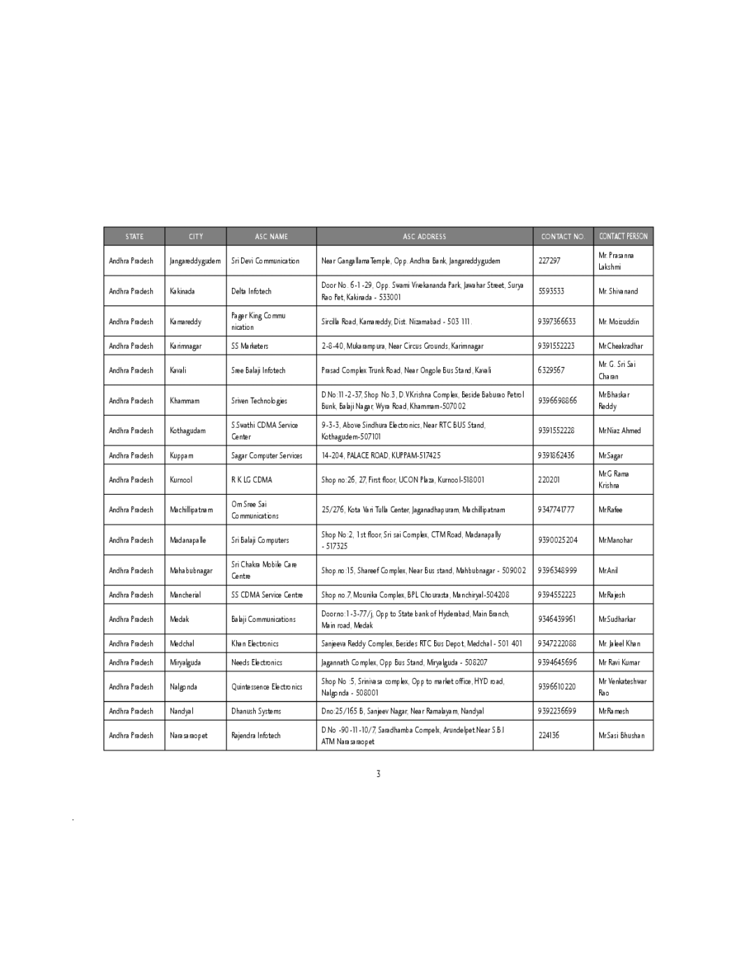 LG Electronics GX200 manual LG Cdma 