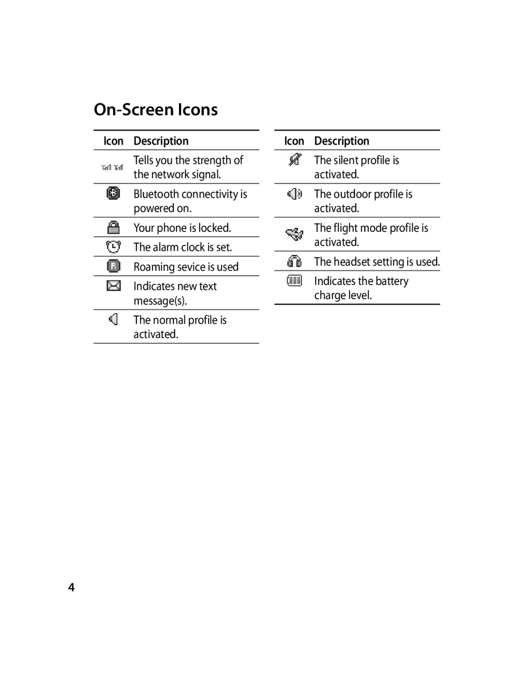 LG Electronics GX200 manual On-Screen Icons, Icon Description 