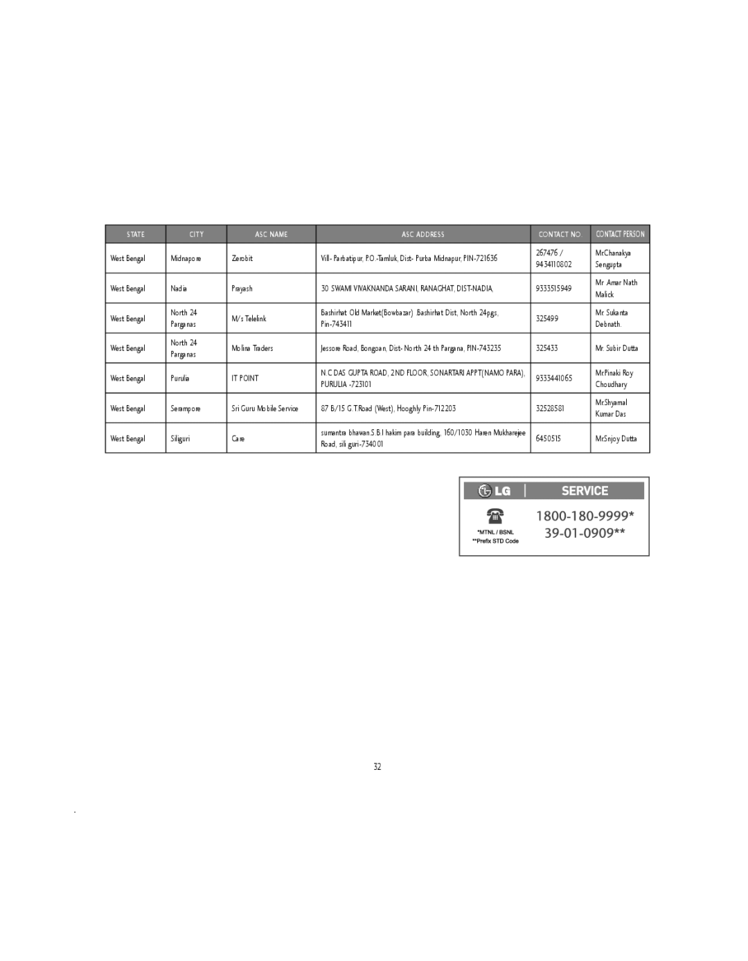 LG Electronics GX200 manual IT Point 