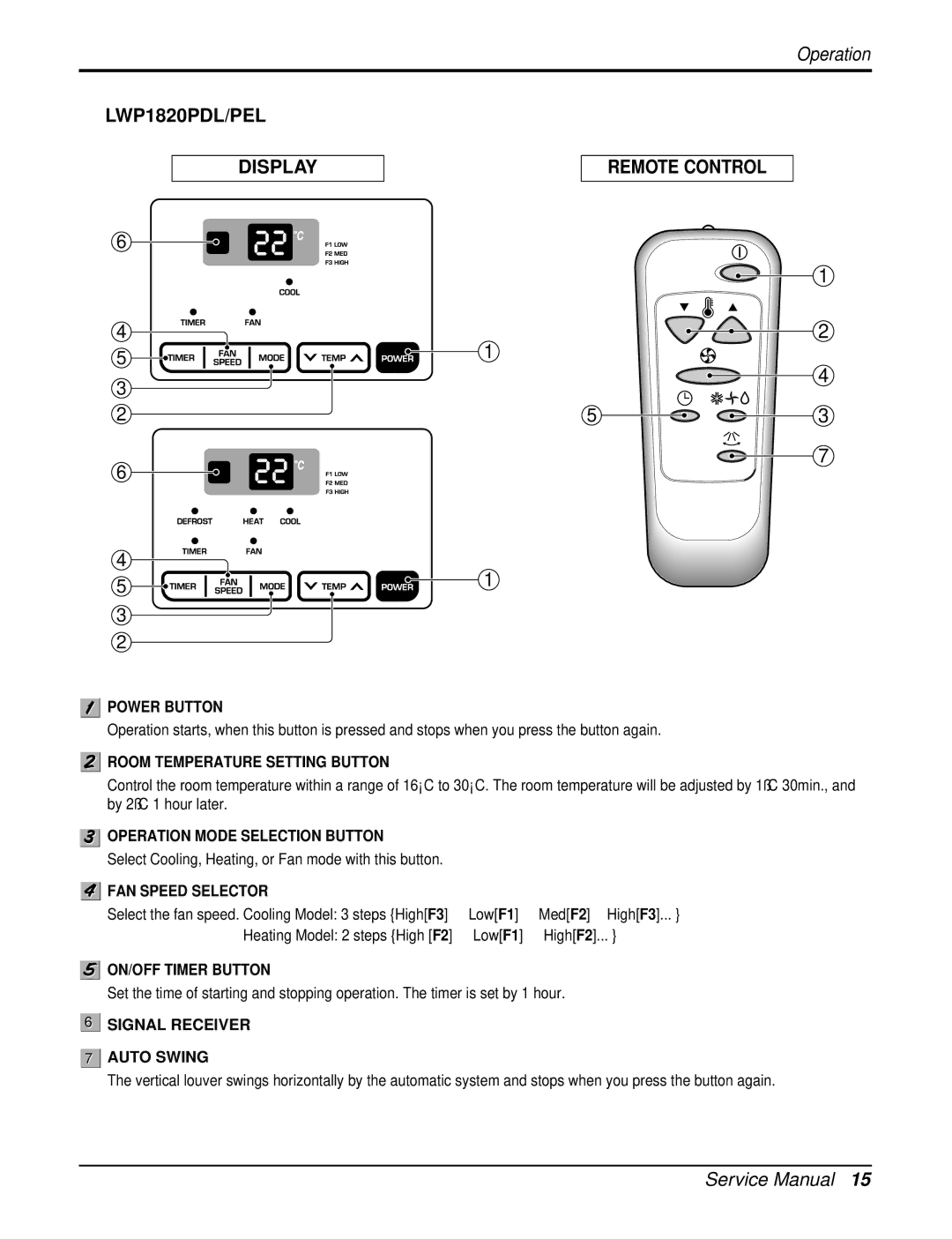 LG Electronics HB1803R, LWP1830WAL, LWP1820PEL LWP1820PDL/PEL Display Remote Control, Signal Receiver Auto Swing 