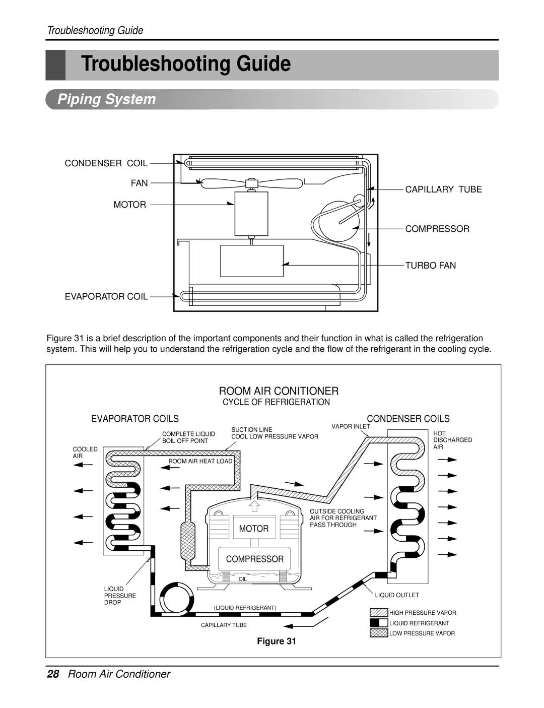 LG Electronics LWP1820PDL, HB1803R, LWP1830WAL, LWP1820PEL, LWC182PLMM0, LWC212PLMM0 Troubleshooting Guide, Piping System 