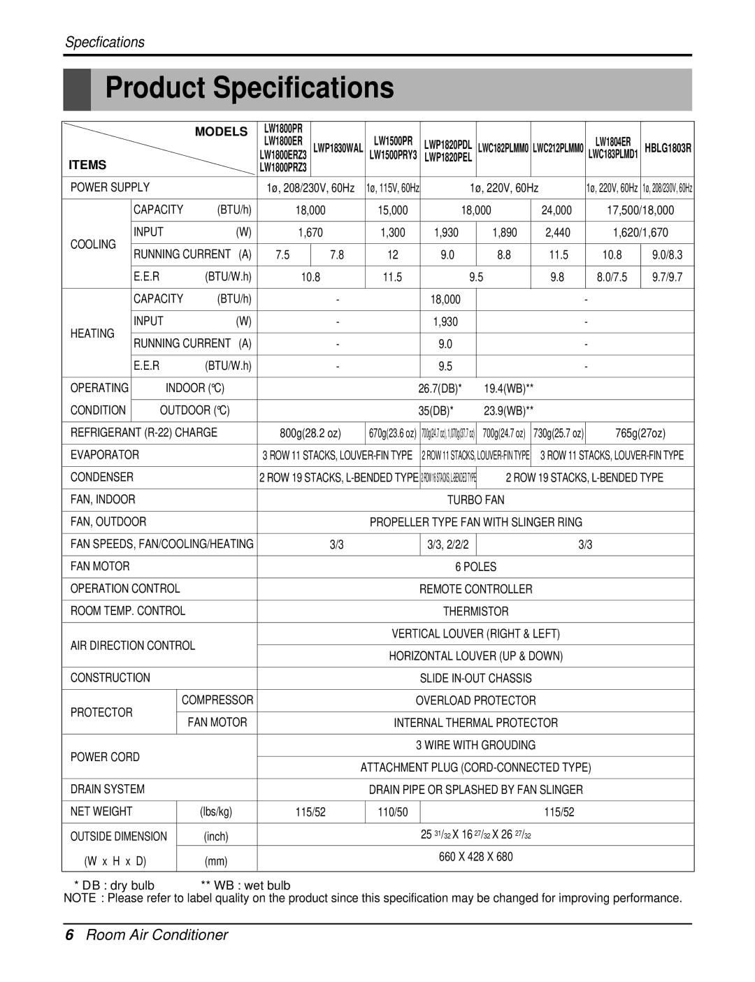 LG Electronics LW1804ER, HB1803R, LWP1830WAL, LWP1820PDL, LWP1820PEL, LWC182PLMM0 Product Specifications, Models, Items 