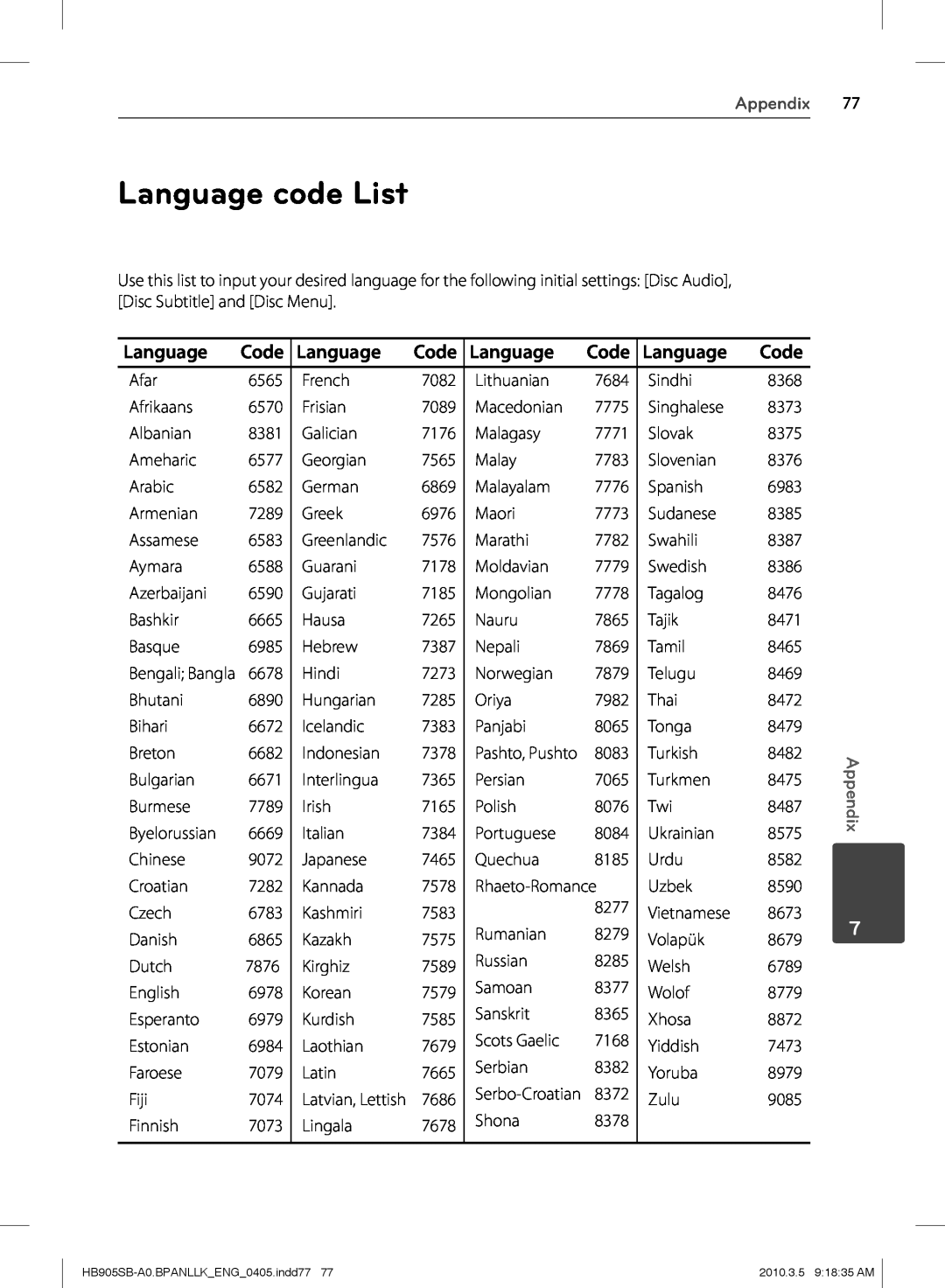 LG Electronics HB905SB owner manual Language code List, Code, Appendix 