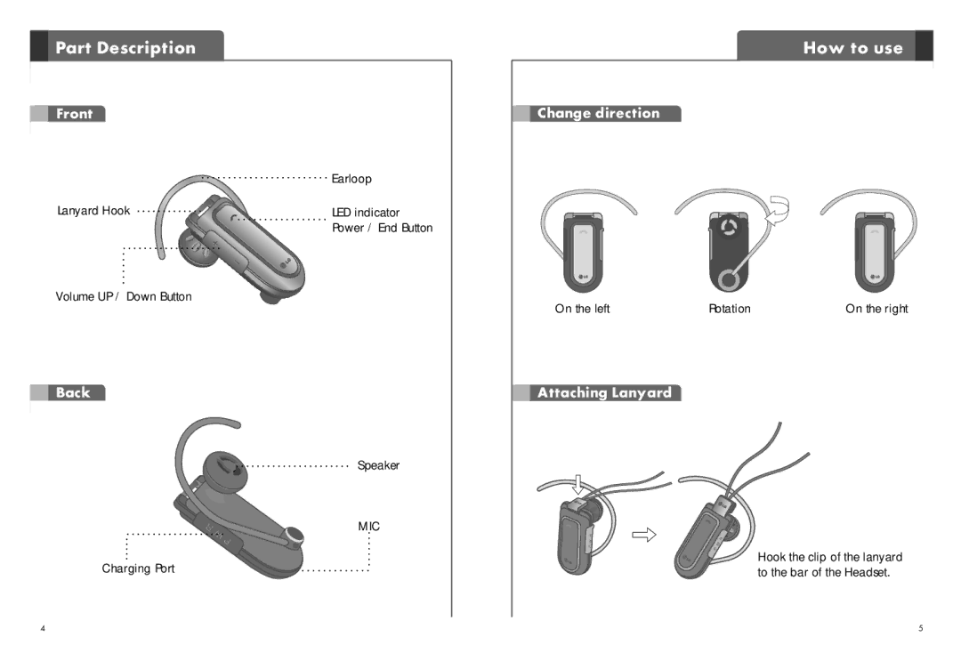 LG Electronics HBM-730 user manual Part Description, How to use 