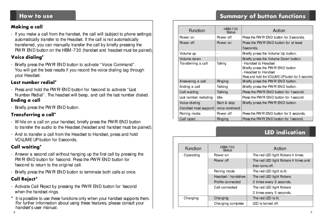 LG Electronics HBM-730 user manual How to use Summary of button functions, LED indication 