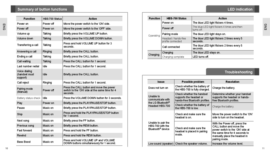 LG Electronics HBS-700 user manual Summary of button functions, LED indication, Troubleshooting 