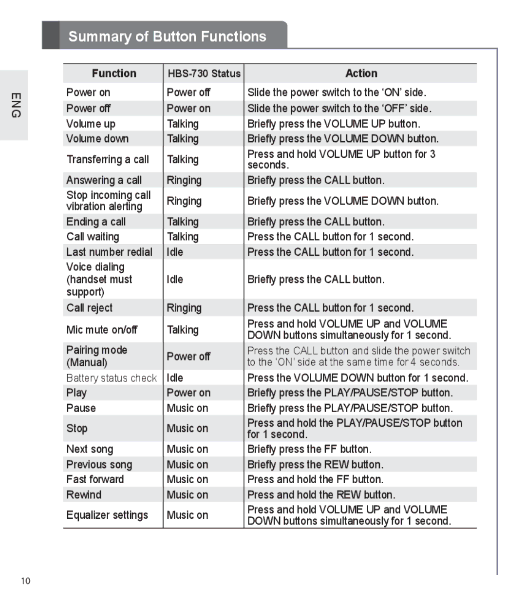 LG Electronics HBS-730 user manual Summary of Button Functions, Action 