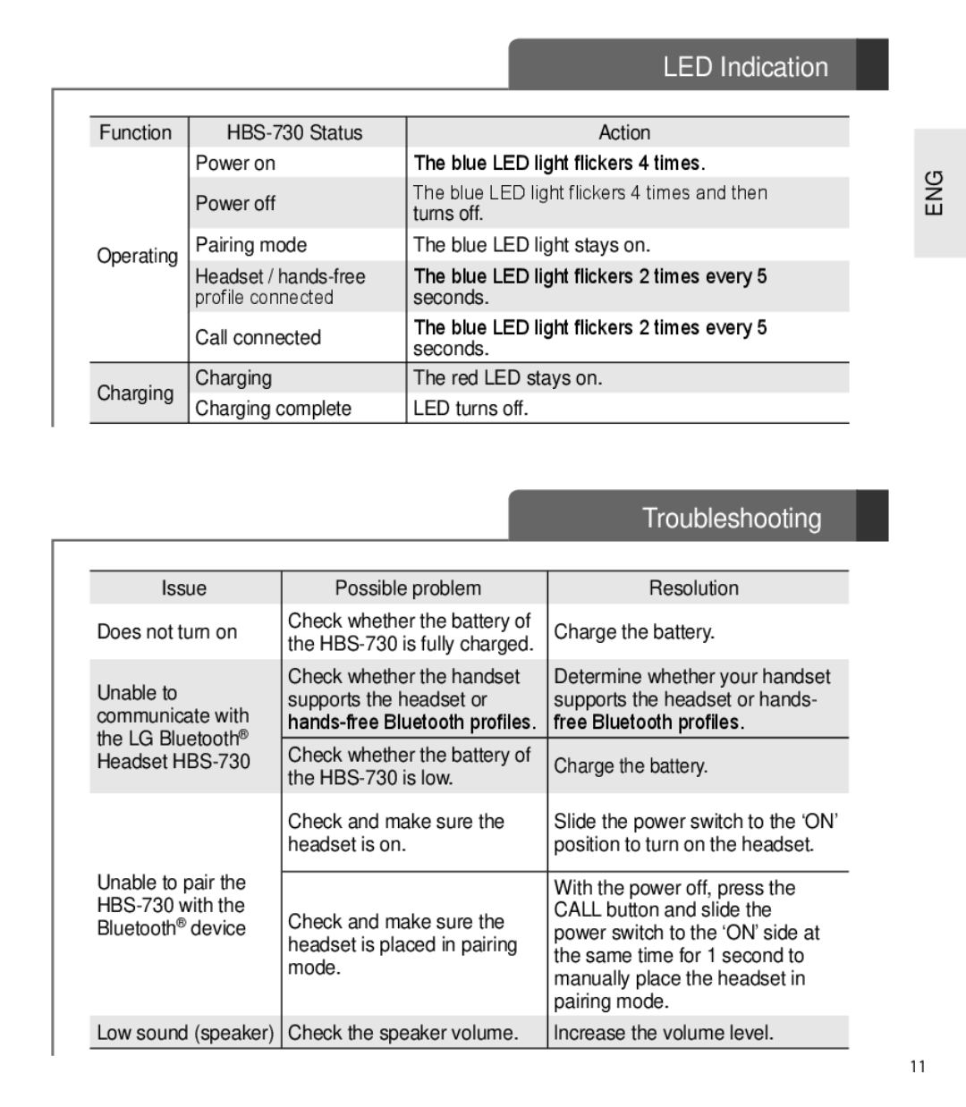 LG Electronics HBS-730 user manual LED Indication, Troubleshooting 