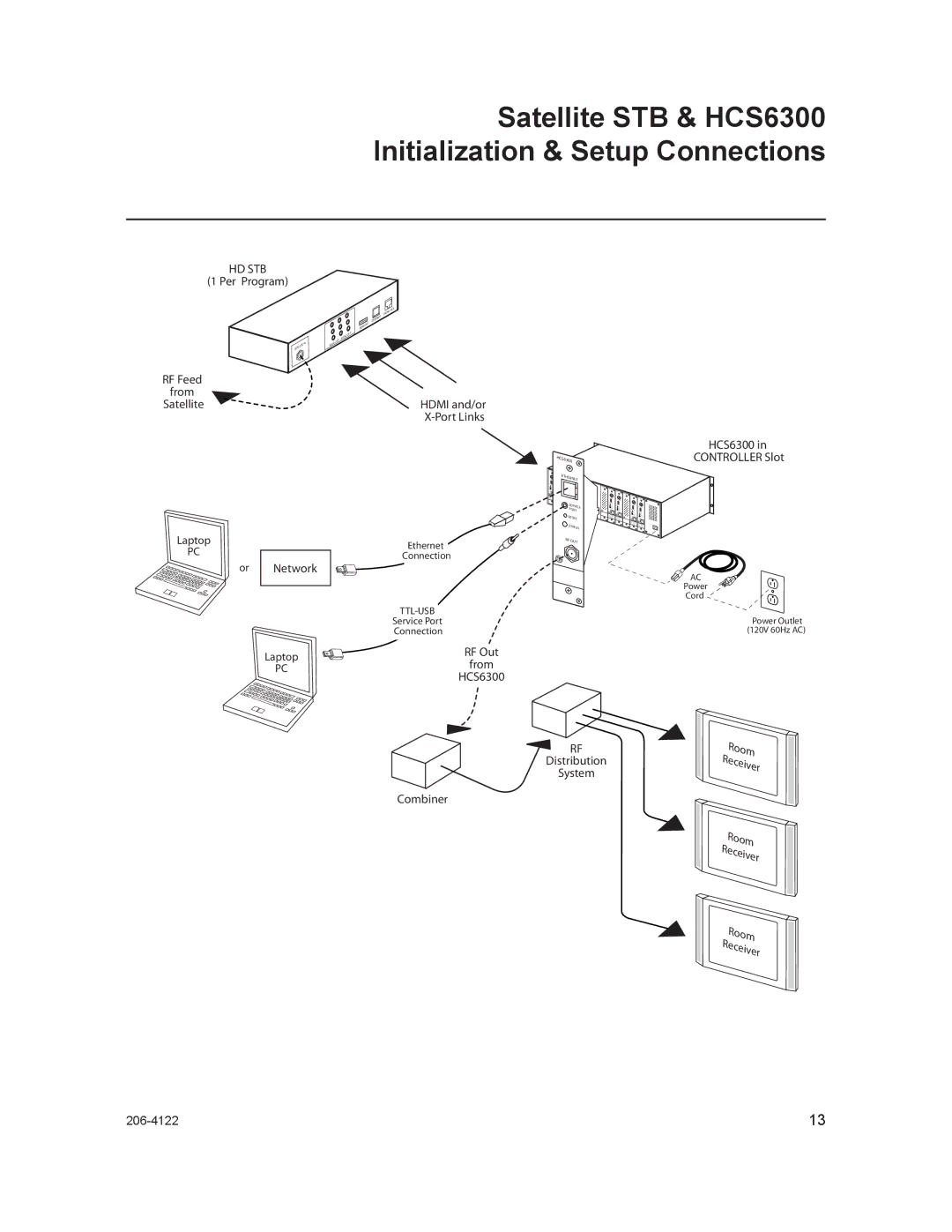 LG Electronics setup guide Satellite STB & HCS6300 Initialization & Setup Connections, Hd Stb 